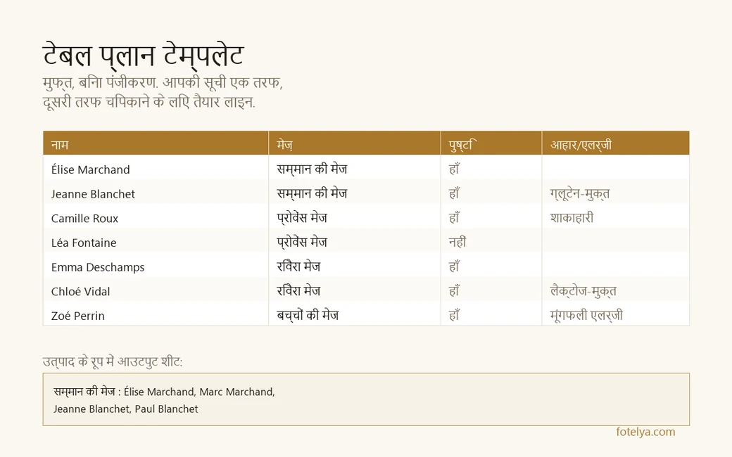 एक्सेल पर शादी की सीटिंग प्लान